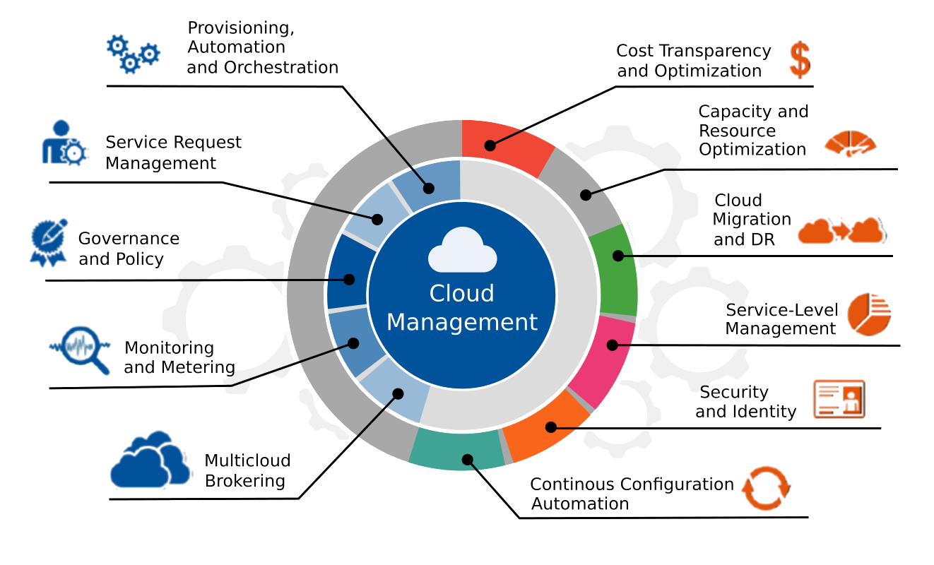 Why EnSmart International for cloud?